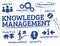 Knowledge Management