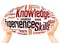 Knowledge Skills Experience word cloud hand sphere concept