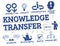 Knowledge Transfer concept doodle