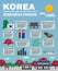 Korean Culture Infographic Presentation Layout