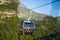 Kotor Cable car in Montenegro