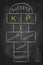 KPI as hopscotch game