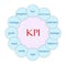 KPI Circular Word Concept
