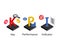 KPI or Key Performance Indicator is a measurable value that demonstrates how effectively a company is achieving key business objec