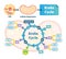 Krebs cycle vector illustration. Citric tricarboxylic acid labeled scheme