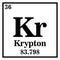 Krypton Periodic Table of the Elements Vector