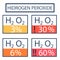 Labels Hydrogen peroxide in different concentrations