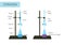 Laboratory experiment of acid base titration with glass burette and Erlenmeyer flask and text