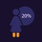 Lady figure infographic chart design template for dark theme