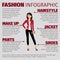 Lady in red jacket fashion infographic