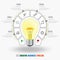 Lamp bulb Creative business timeline