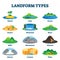 Landform types vector illustration. Labeled geological educational scheme.