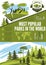 Landscape architecture or horticulture infographic