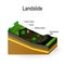 Landslide Diagram