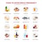 Large collection of bad food that must be avoided while pregnancy. Foods icon set in flat design isolated on white