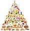 large food pyramid