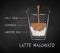 Latte Macchiato coffee recipe