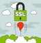 Launching SSL secure website concepts with