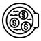 Laundry money coin wash icon, outline style
