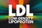 LDL - Low-Density Lipoprotein acronym, medical concept background