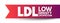 LDL Low-Density Lipoprotein - one of the five major groups of lipoprotein which transport all fat molecules around the body in the