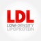 LDL Low-Density Lipoprotein - one of the five major groups of lipoprotein which transport all fat molecules around the body in the