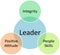 Leader business diagram