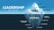 Leadership Illusion hidden iceberg model template banner vector, visible is money, position and recognition.