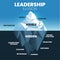 Leadership Illusion hidden iceberg model template banner vector, visible is money, position and recognition. Invisible is serving