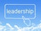Leadership message cloud shape