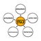 Leadership style - leader`s method of providing direction, implementing plans, and motivating people, mind map concept for