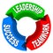 Leadership Teamwork Success - Circular Arrows