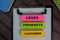 Leads Prospects Customer write on sticky notes isolated on Wooden Table