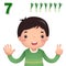 Learn number and counting with kidâ€™s hand showing the number s