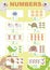 Learning numbers poster. Learning one to ten in English and Japanese language.