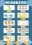 Learning numbers poster. Learning one to ten in English and Japanese language.