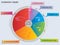 Learning Pie Chart - What People Remember Diagram