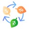 Leaves and recycle sign flat icon. Ecology color icons in trendy flat style. Nature recycling gradient style design