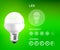 LED Light Bulb infographic with approximate estimate of energy and efficiency comparison.