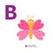 Letter C Butterfly insect Zoo alphabet. English abc with animals Education cards for kids White background Flat design