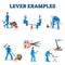 Lever examples vector illustration. Labeled load, effort, fulcrum collection