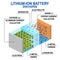 Li-ion battery diagram.