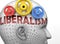 Liberalism and human mind - pictured as word Liberalism inside a head to symbolize relation between Liberalism and the human