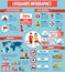 Lifeguards And Safety Flat Infographic Pposter