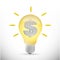 Light bulb dollar currency business idea