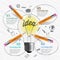 Light bulb idea education and brainstorm concept infographic.