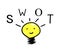 Light Bulb with SWOT Analysis Strategy Management