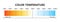 Light color temperature scale. Kelvin temperature scale. Visible light colors infographics. Shades of white chart