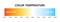 Light color temperature scale. Kelvin temperature scale. Visible light colors infographics. Shades of white chart