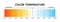 Light color temperature scale. Kelvin temperature scale. Visible light colors infographics. Shades of white chart